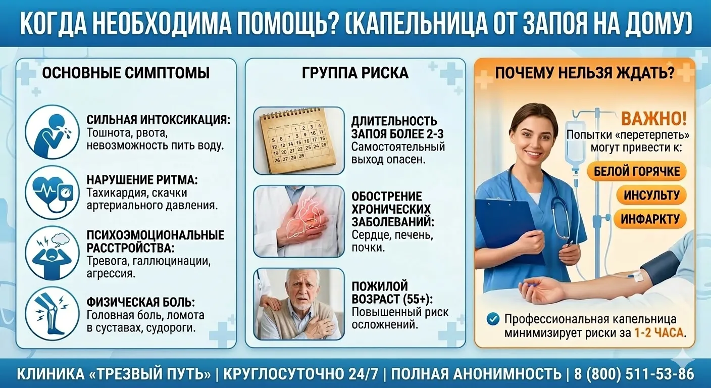 симптомы для вызова капельницы от запоя на дому, группы риска и возможные осложнения